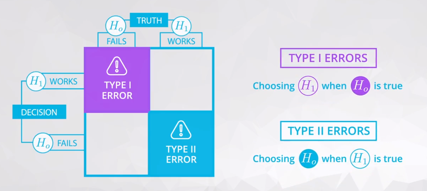 errors_types